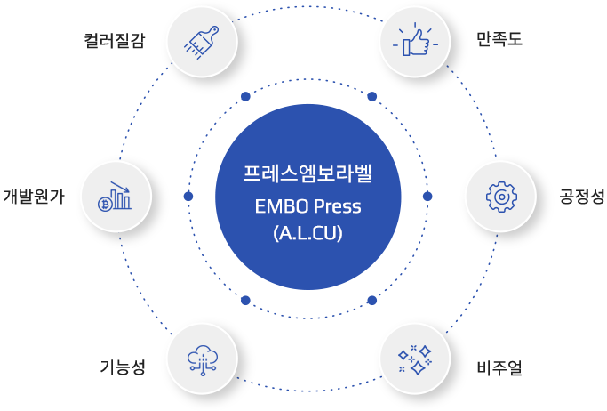 금형 엠보프레스